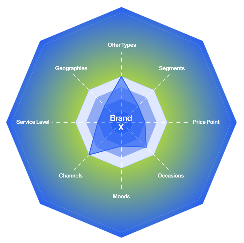 brand-extension-growth-brand-permissions-1