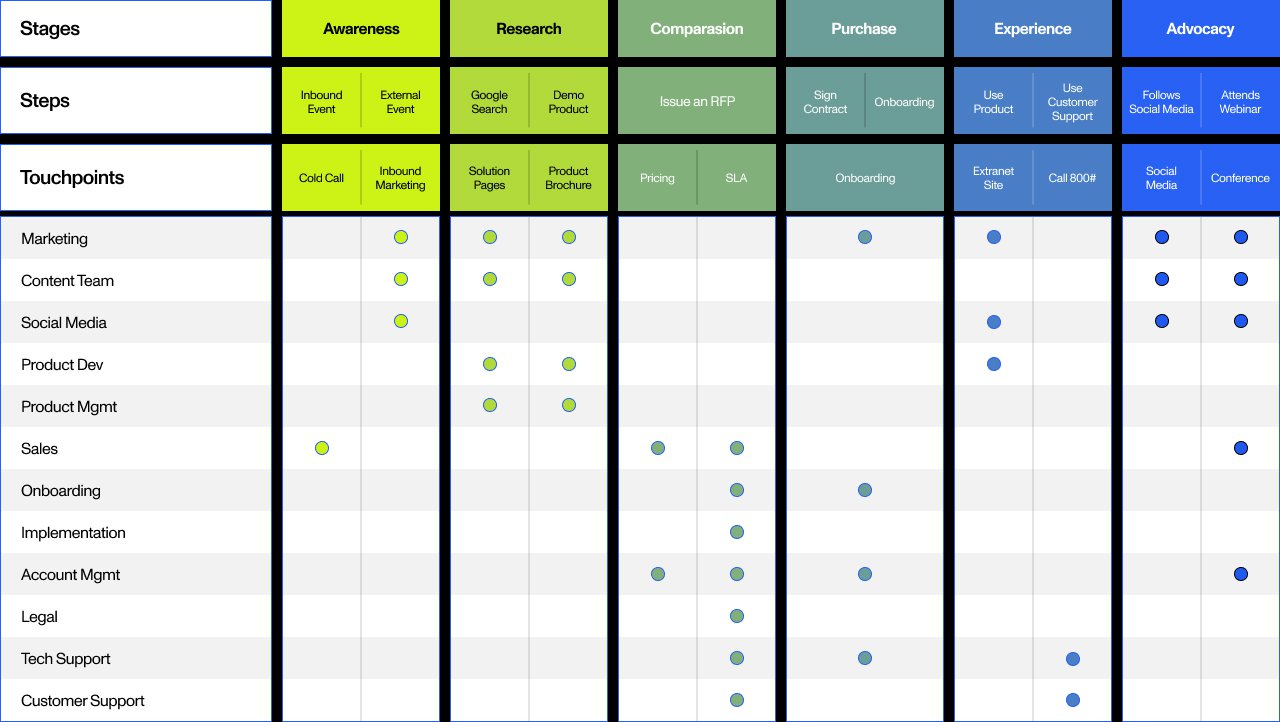 digital-brand-experience-touchpoint-strategy-plan