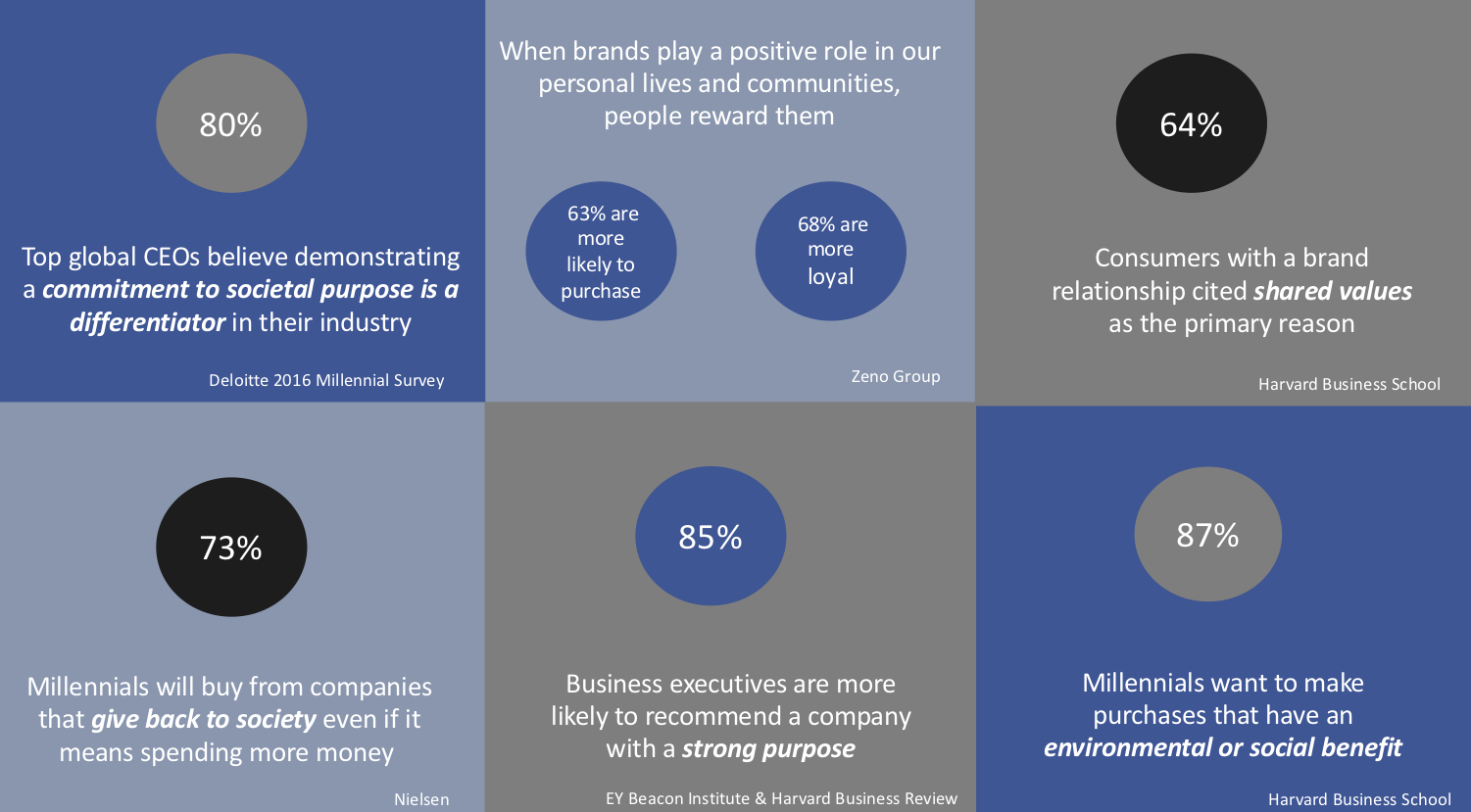 Brand Purpose