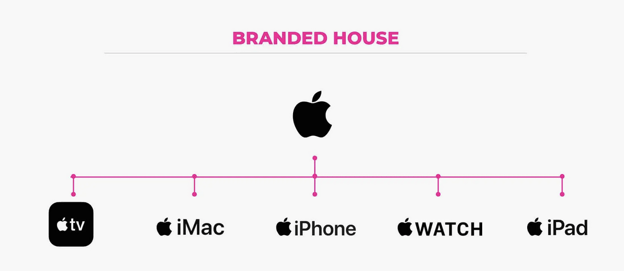 apple's branded house architecture
