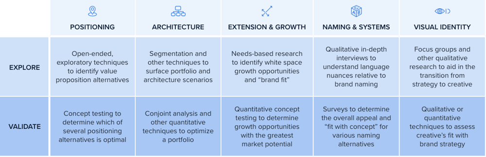 Research & Insights