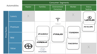 Toyota BPS Example.png