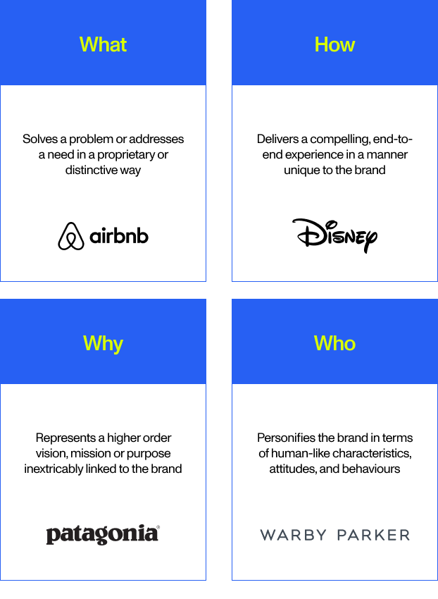 Brand-positioning-point-of-difference-mobile Brand-positioning-point-of-difference-mobile