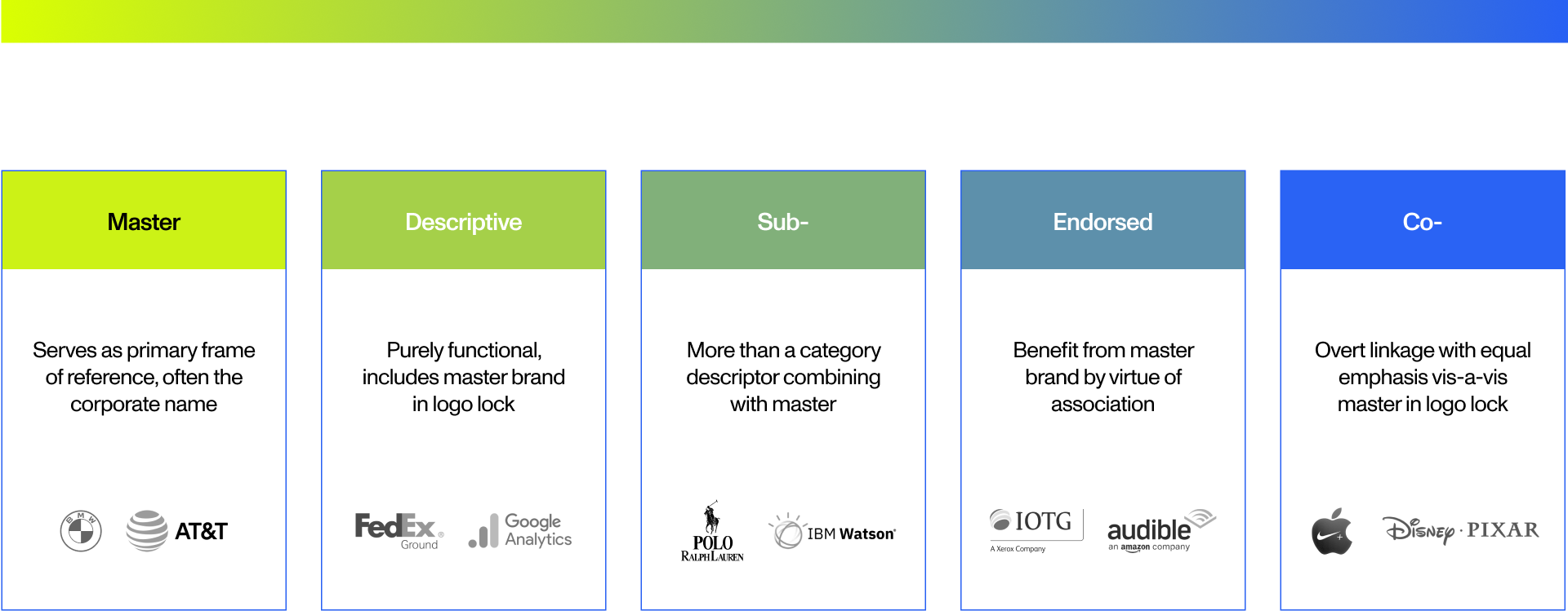 brand-architecture-grapic brand-architecture-grapic