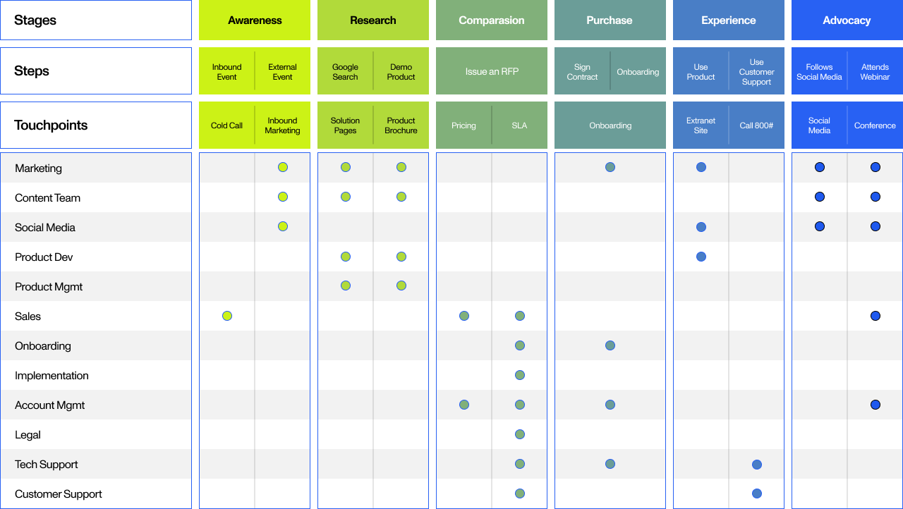digital-brand-experience-touchpoint-strategy-plan digital-brand-experience-touchpoint-strategy-plan