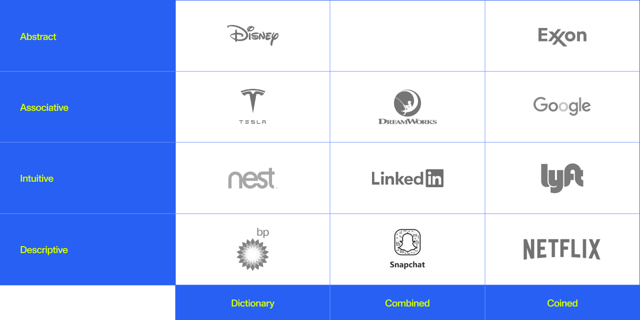 naming-messaging-strategies-graphic naming-messaging-strategies-graphic