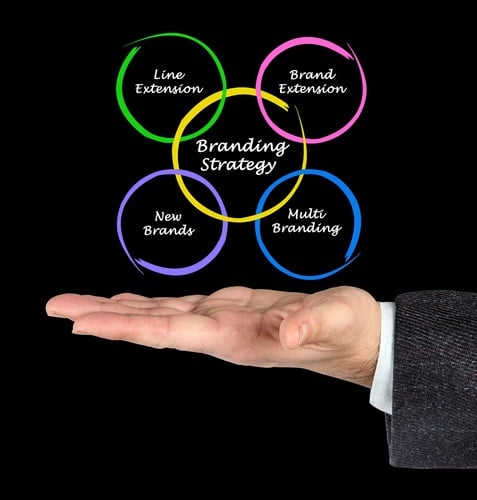 Brand Extension into Unlikely Categories: The Truth